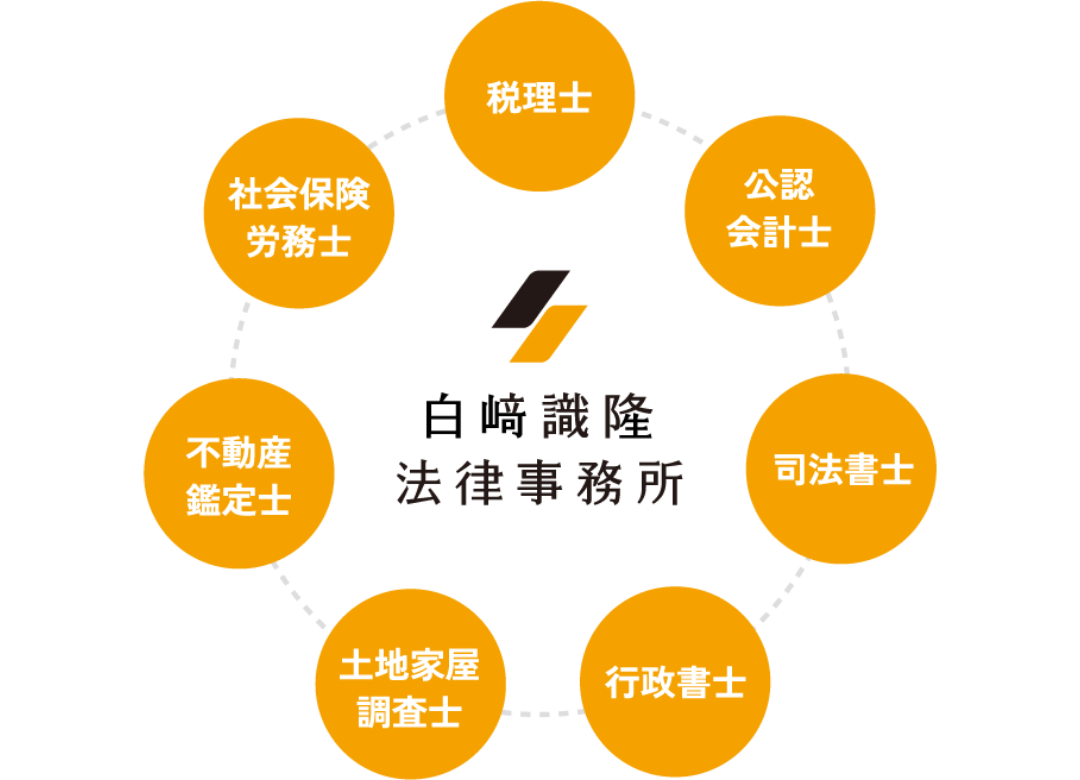 白﨑識隆法律事務所 税理士 公認会計士 司法書士 行政書士 土地家屋調査士 不動産鑑定士 社会保険労務士